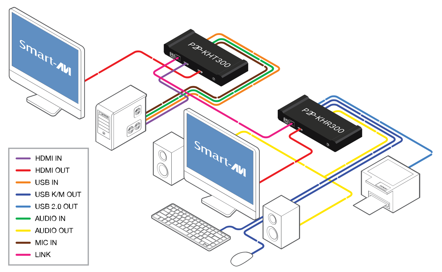 Extender Mode diagram