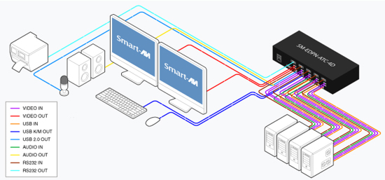 EDPN-ATC diagram