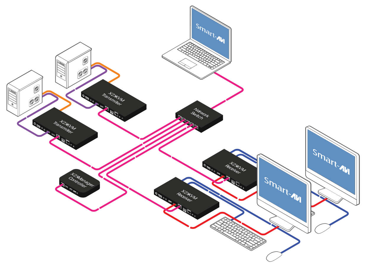 SaviGate Mode diagram