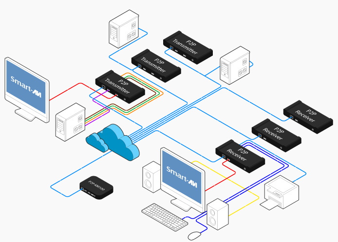 Click here to learn more about P2PKVM Series