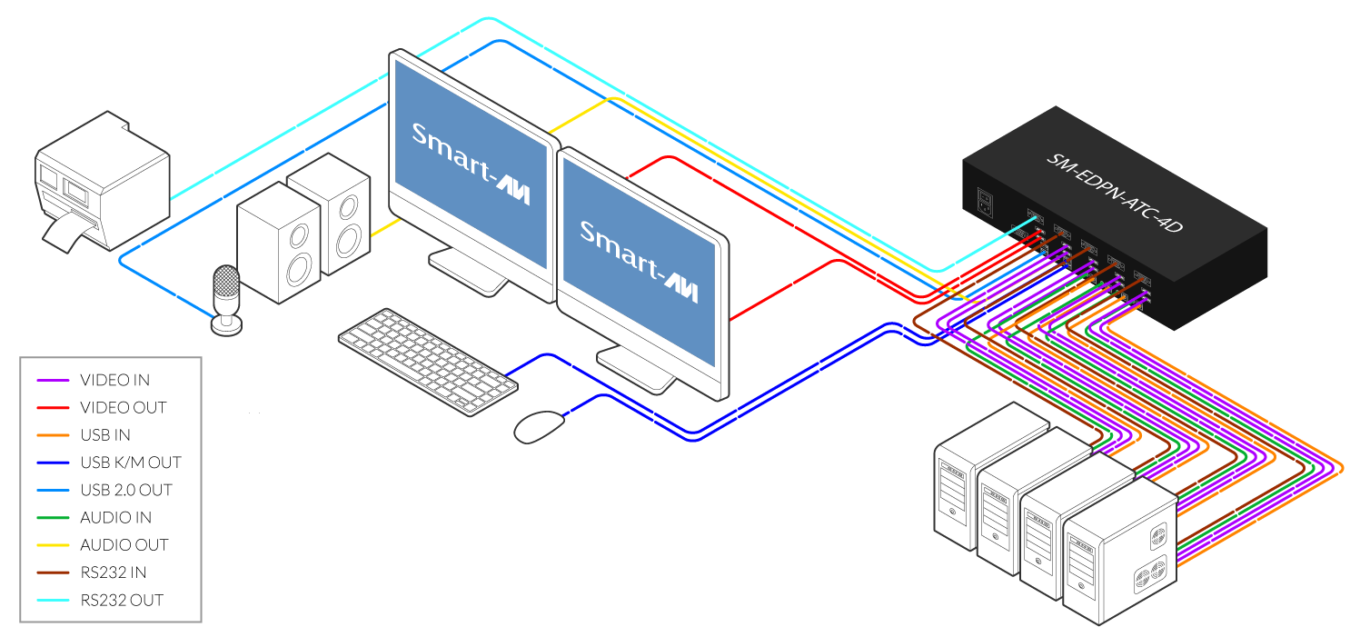 EDPN-ATC-4D diagram