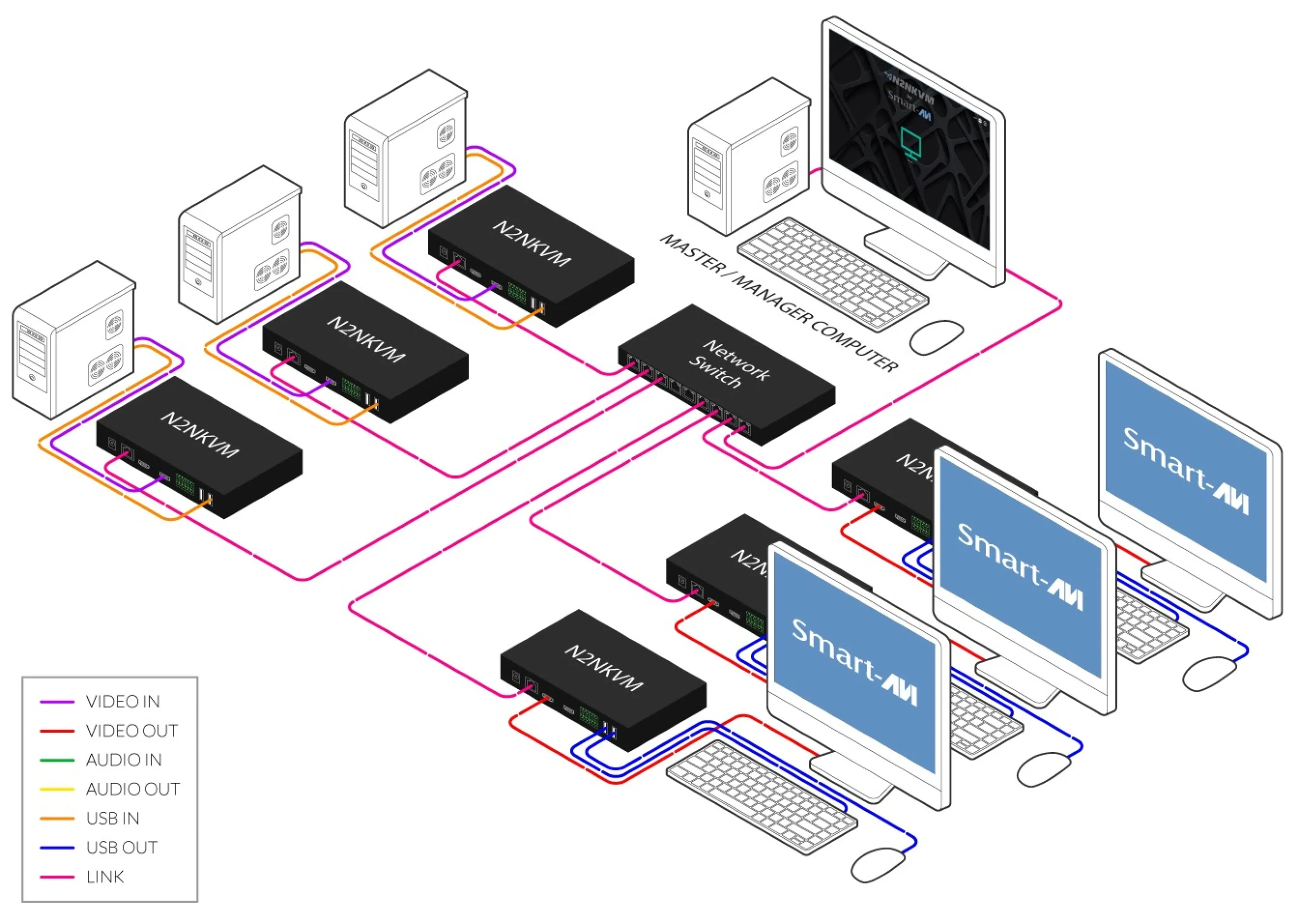 N2N Network Diagram