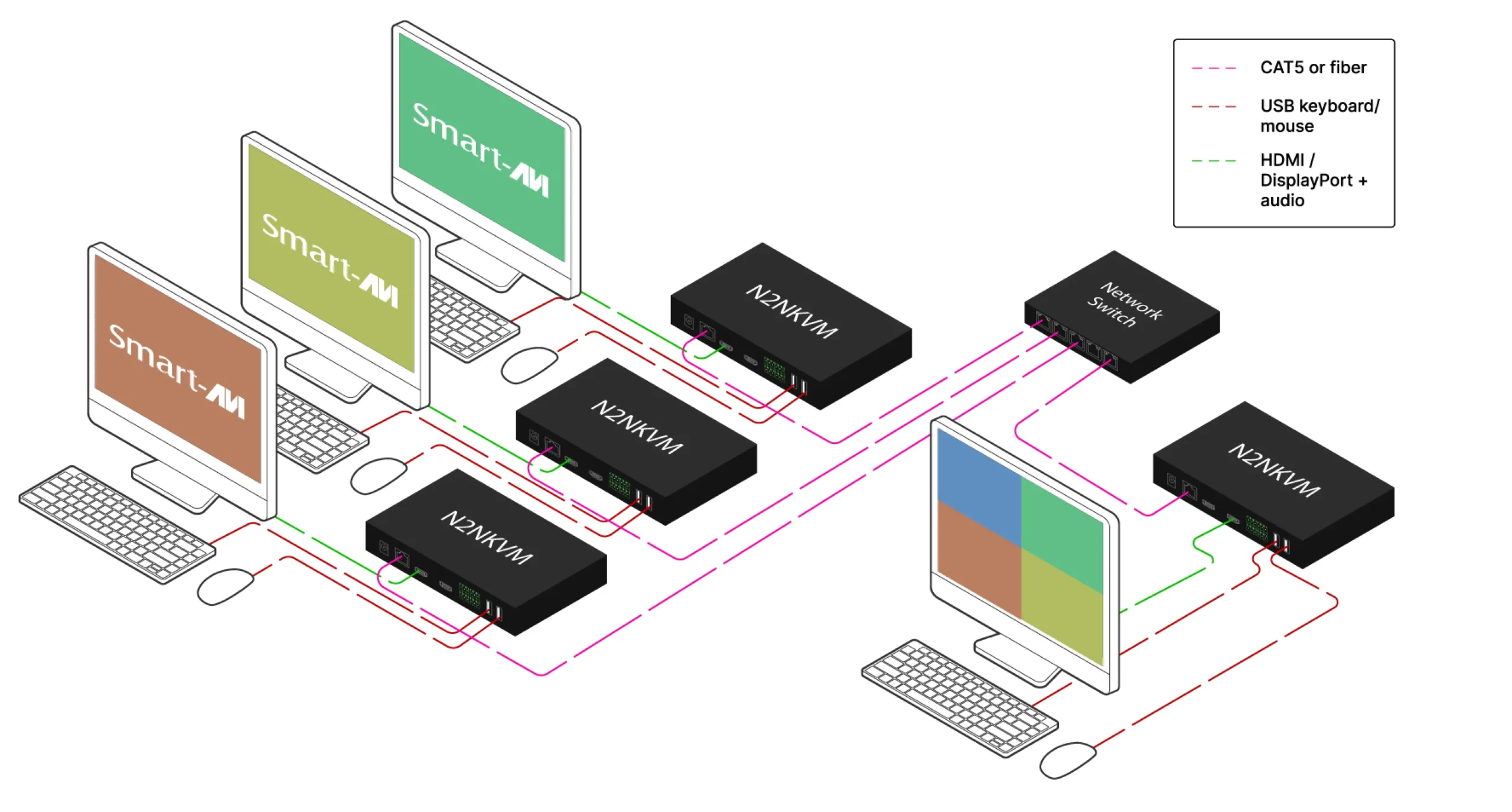 KVM Mode diagram