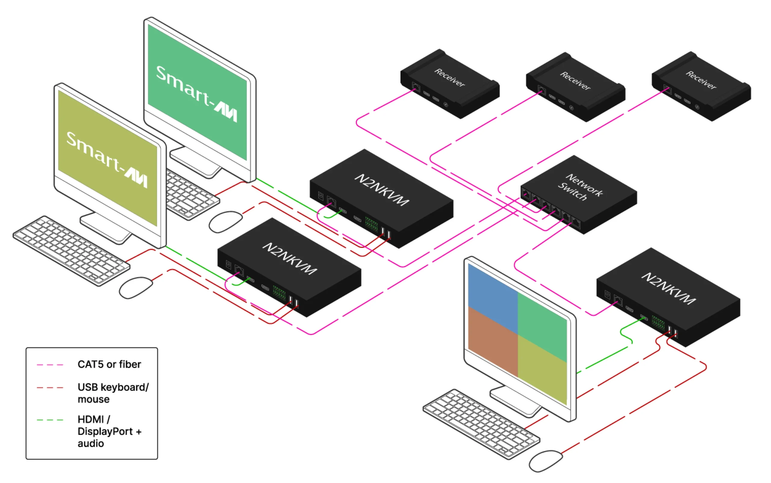 Matrix switching and multiview diagram