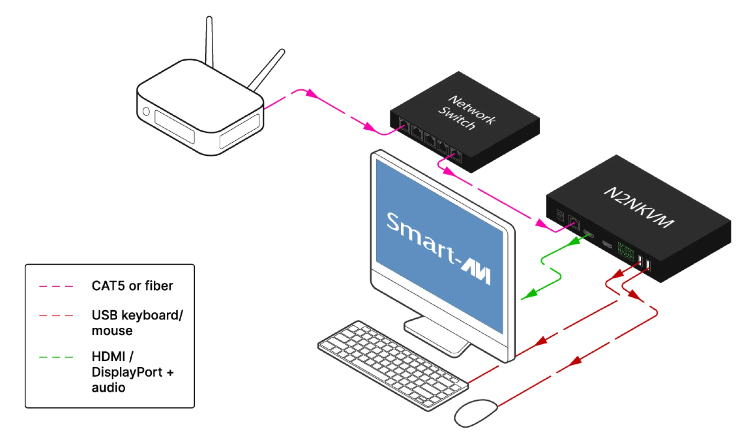 Receiver Mode diagram