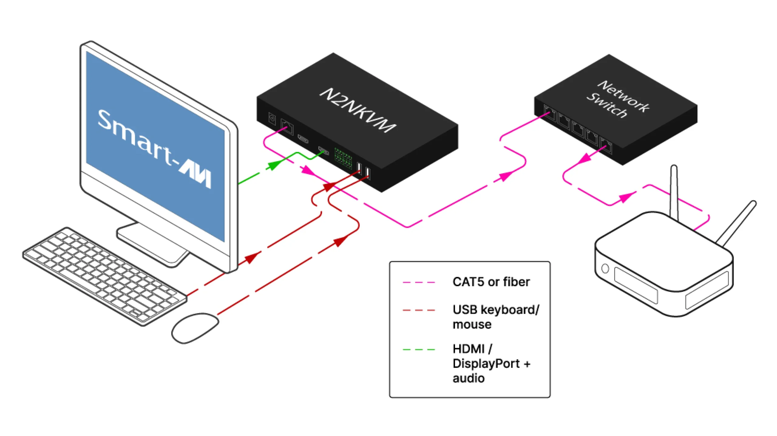 Transmitter Mode diagram