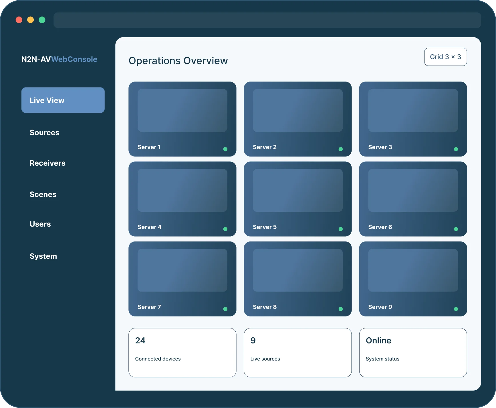 Illustration of the N2N-AV WebConsole dashboard